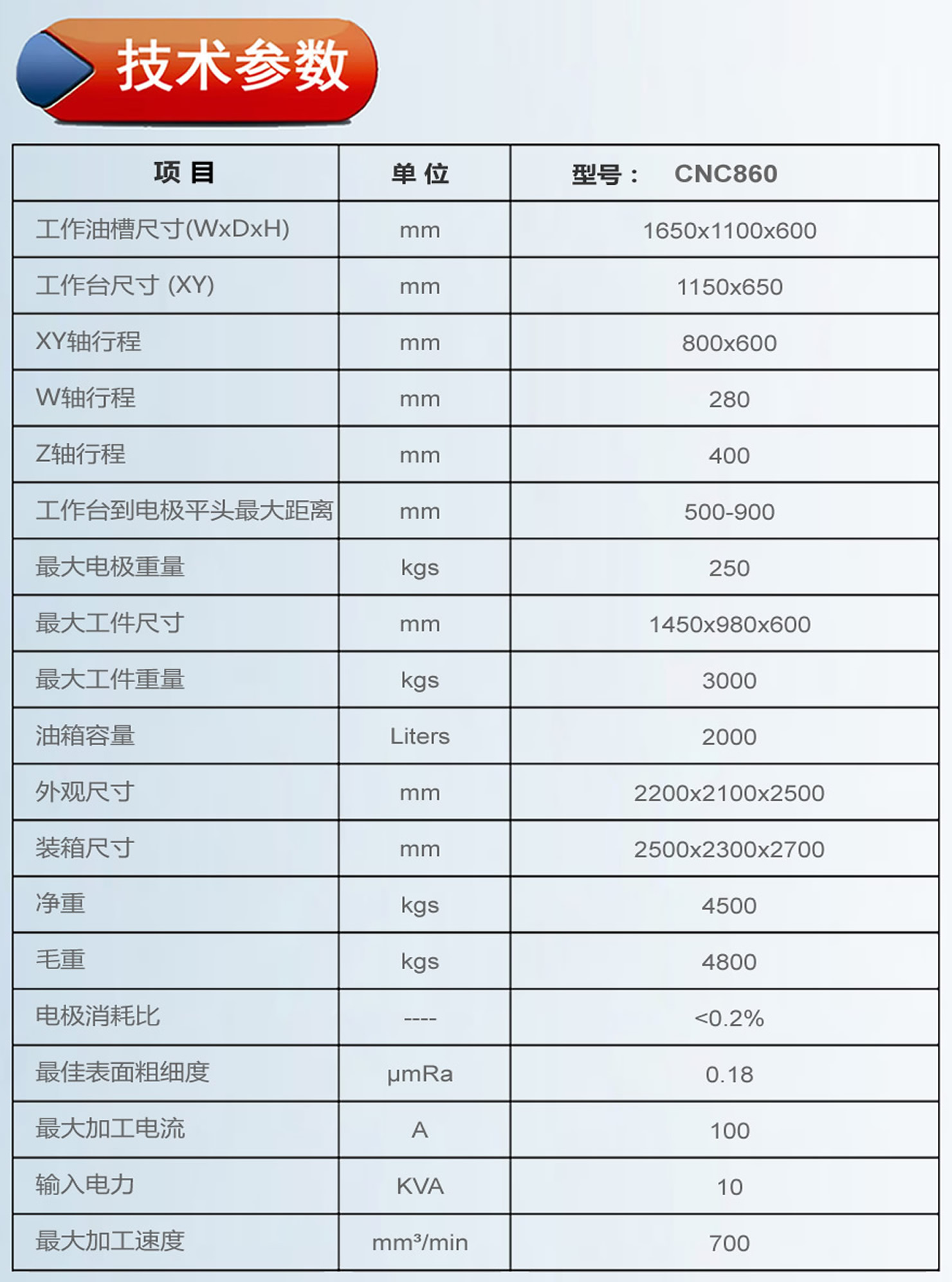 860火花機參數(shù).jpg