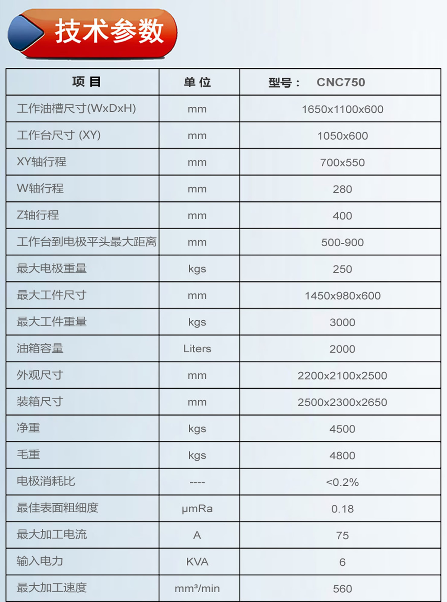 750火花機參數(shù).jpg